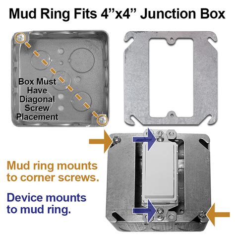 4x4 electrical box cover for centered 1 gang switch|Mud Ring Square Box Cover for Single Centered .